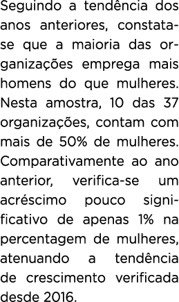 Seguindo a tendência dos anos anteriores, constata-se que a maioria das or ga nizações emprega mais homens do que mul   