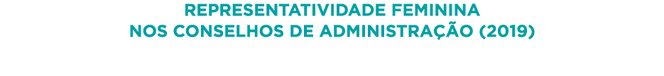 Representatividade feminina nos Conselhos de Administração (2019)