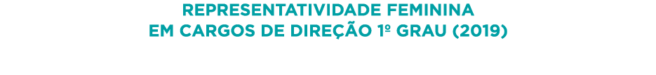 Representatividade feminina em cargos de direção 1  Grau (2019)