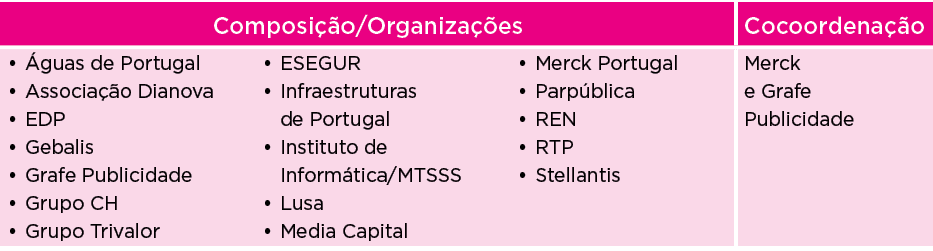 Composi o/Organiza  es,Cocoordena  o,•  guas de Portugal • Associa  o Dianova • EDP • Gebalis • Grafe Publicidade • ...
