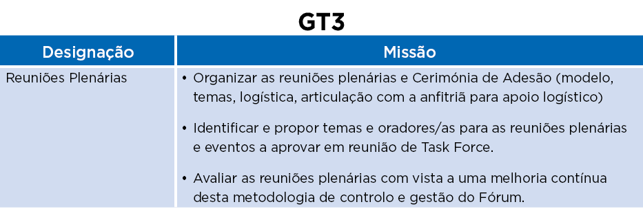 GT3,Designa o,Miss o,Reuni es Plen rias ,• Organizar as reuni es plen rias e Cerim nia de Ades o (modelo, temas, log...