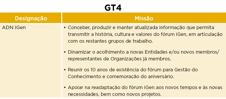 GT4,Designa o,Miss o,ADN iGen,• Conceber, produzir e manter atualizada informa  o que permita transmitir a hist ria,...