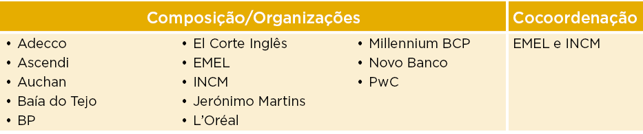 Composi o/Organiza  es,Cocoordena  o,• Adecco • Ascendi • Auchan • Ba a do Tejo • BP,• El Corte Ingl s • EMEL • INCM...
